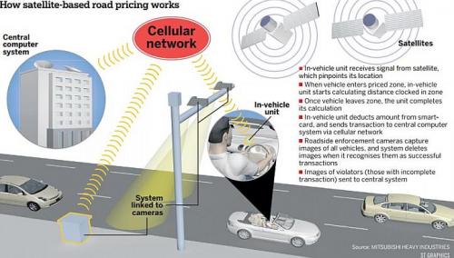 Pemprov DKI Kaji Penerapan ERP di Jl Gatot Subroto